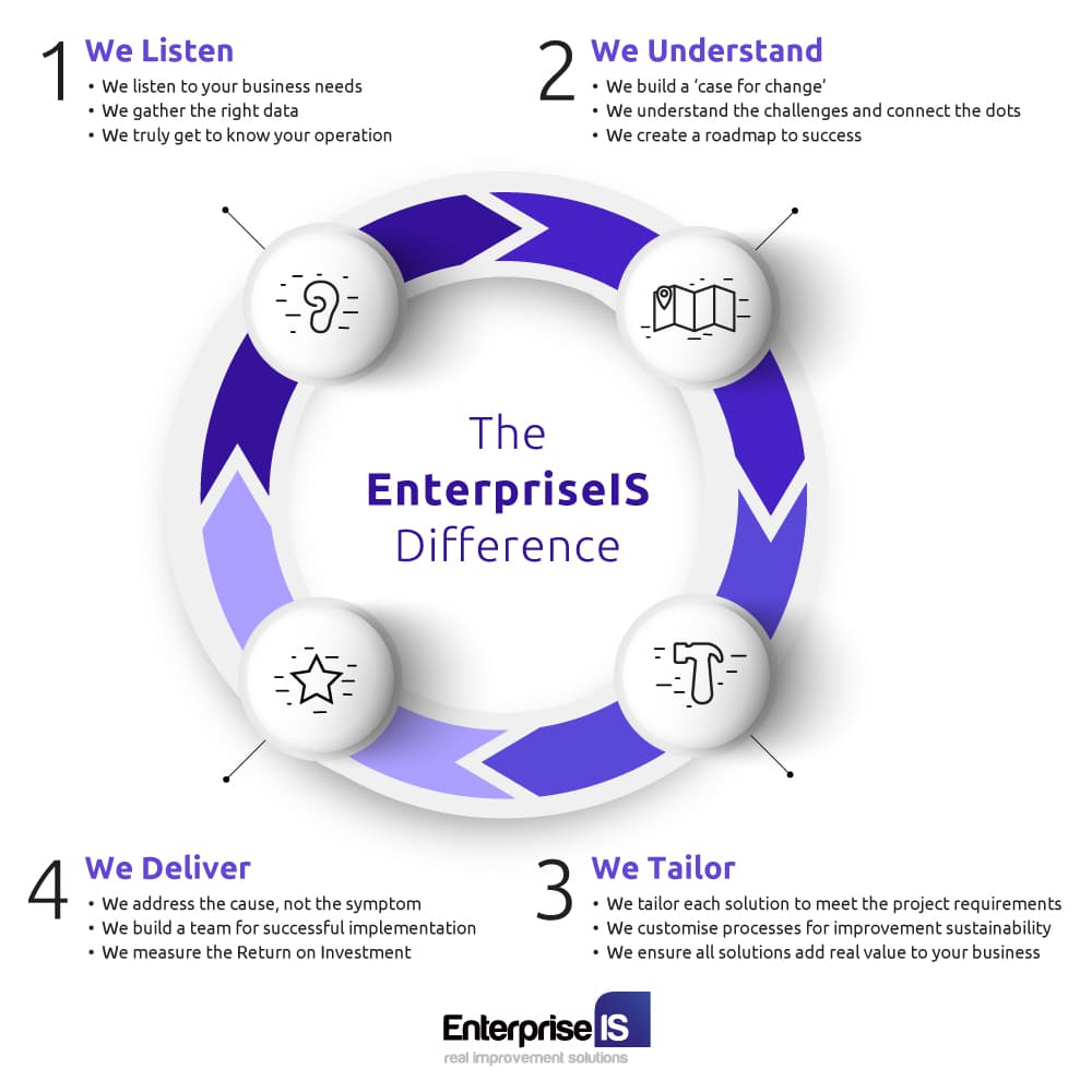 The Enterpriseis Difference Enterpriseis Wollongong 1385