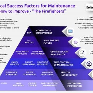 critical success factors for maintenance