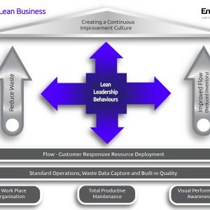 Building-a-Lean-Business