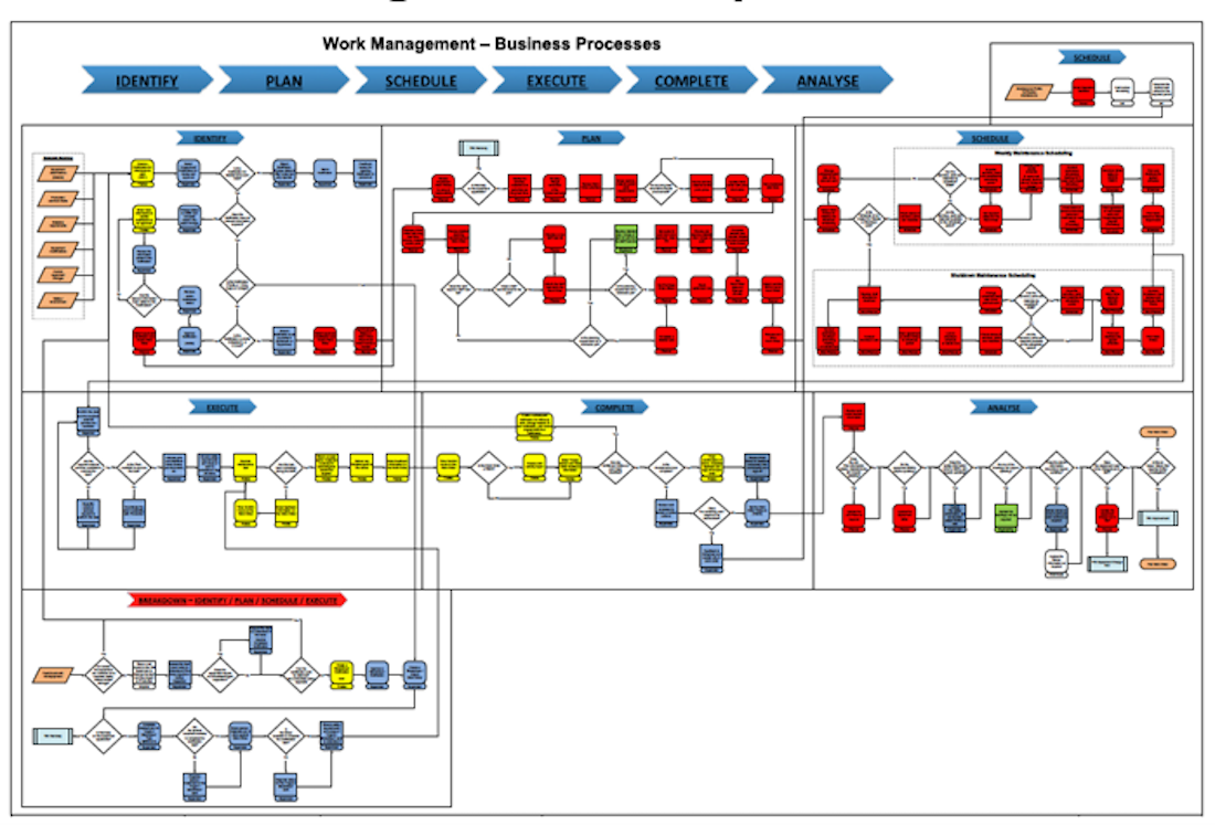 Extent Of Cmms Module Usage Download Scientific Diagram Riset